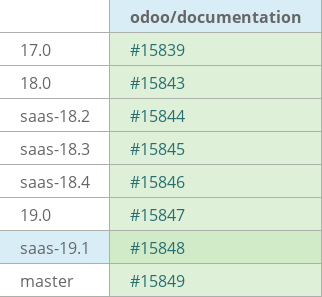 Pull request status dashboard