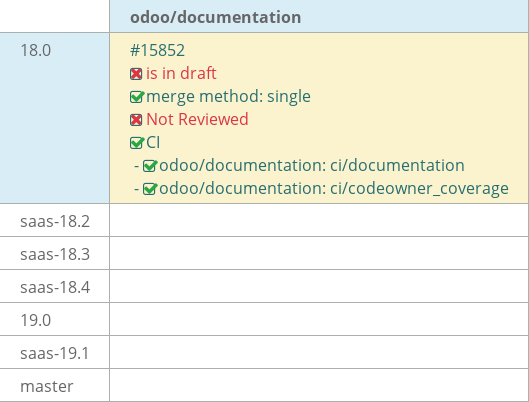 Pull request status dashboard