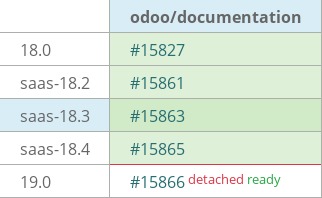 Pull request status dashboard