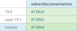 Pull request status dashboard