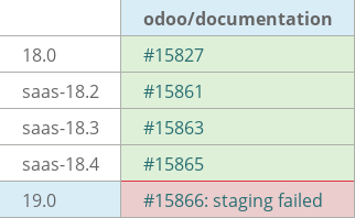 Pull request status dashboard