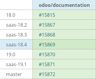 Pull request status dashboard