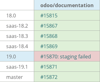 Pull request status dashboard
