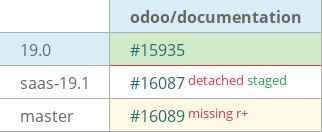 Pull request status dashboard