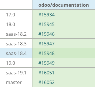 Pull request status dashboard