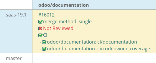 Pull request status dashboard