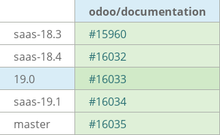 Pull request status dashboard