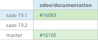 Pull request status dashboard