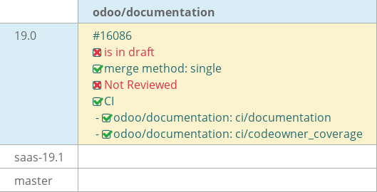 Pull request status dashboard