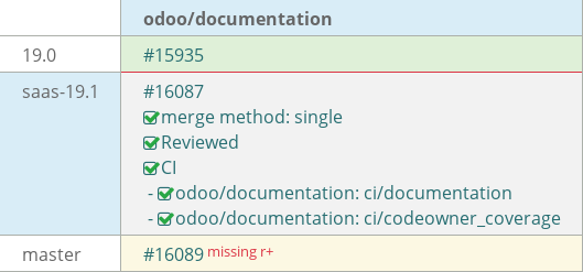 Pull request status dashboard