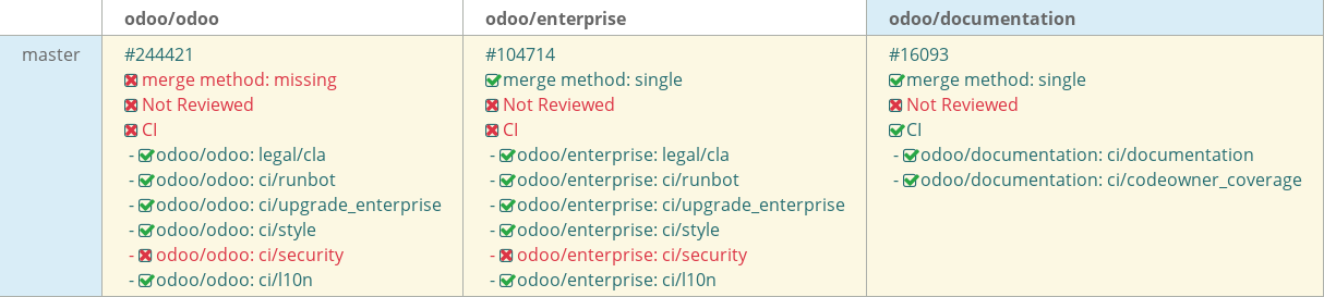 Pull request status dashboard