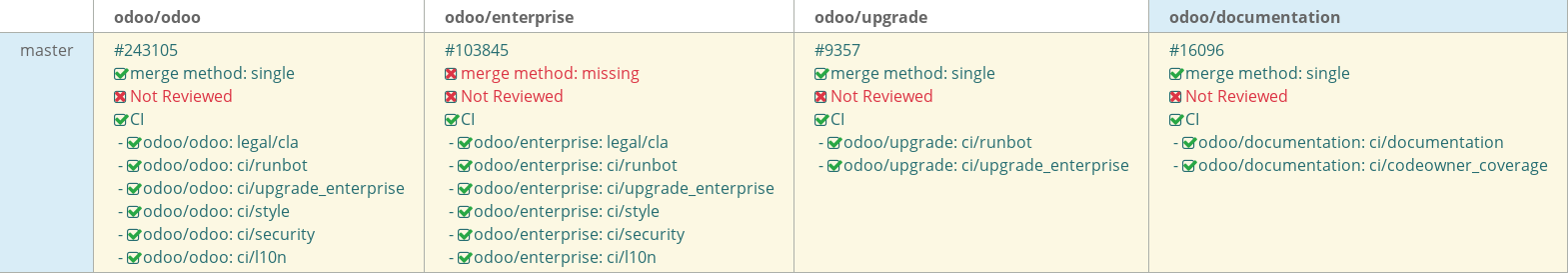 Pull request status dashboard