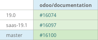 Pull request status dashboard