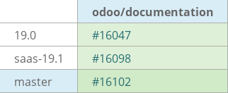 Pull request status dashboard