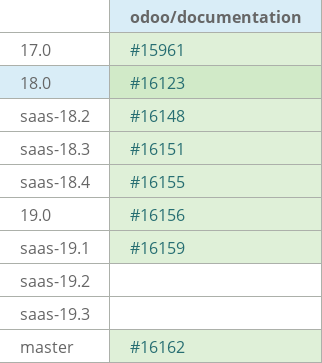 Pull request status dashboard