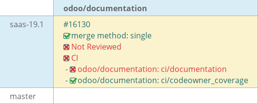 Pull request status dashboard