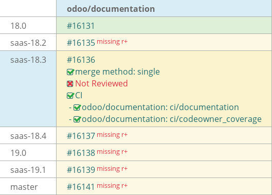 Pull request status dashboard