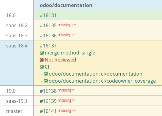 Pull request status dashboard