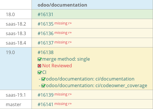 Pull request status dashboard