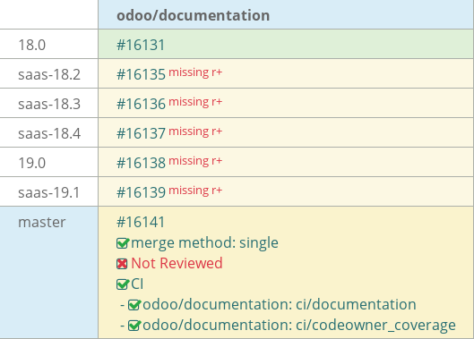 Pull request status dashboard