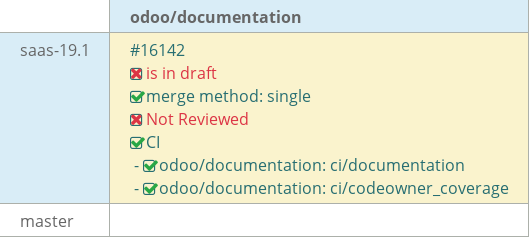 Pull request status dashboard