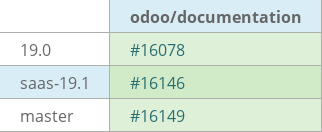 Pull request status dashboard