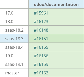 Pull request status dashboard