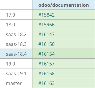 Pull request status dashboard
