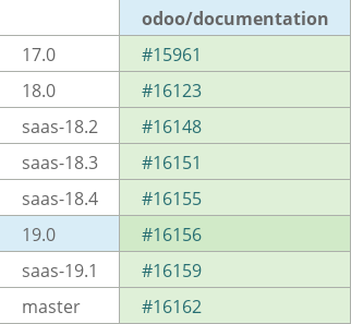 Pull request status dashboard