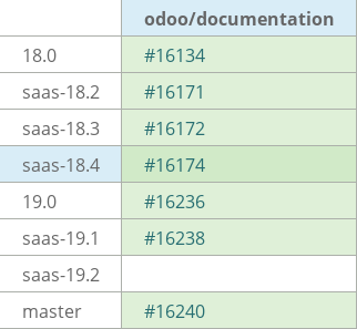 Pull request status dashboard