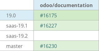 Pull request status dashboard