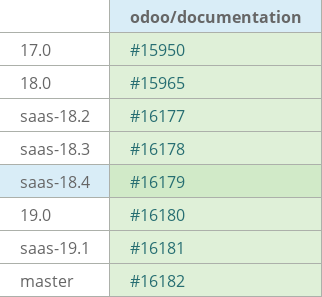 Pull request status dashboard