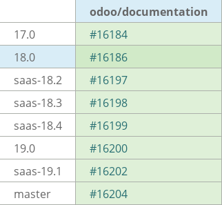 Pull request status dashboard