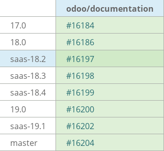 Pull request status dashboard