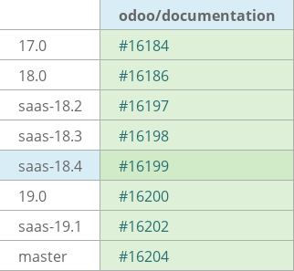 Pull request status dashboard