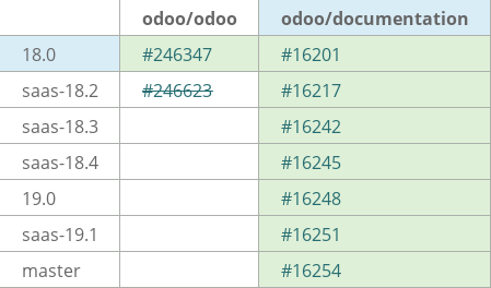 Pull request status dashboard