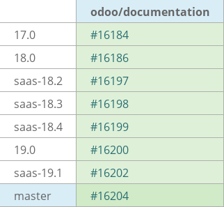 Pull request status dashboard