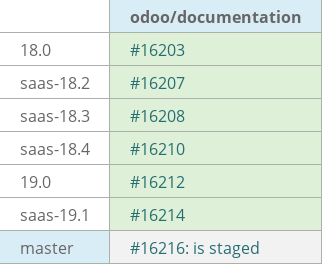 Pull request status dashboard