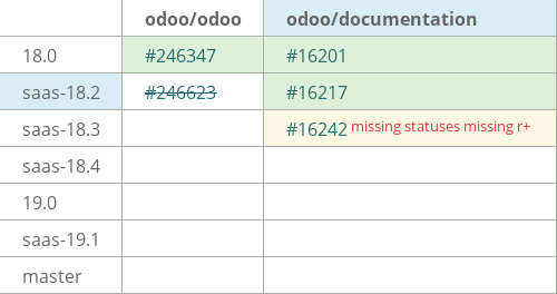 Pull request status dashboard