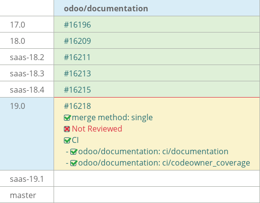 Pull request status dashboard