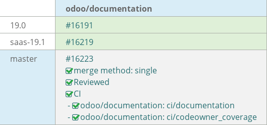 Pull request status dashboard