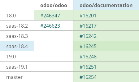 Pull request status dashboard