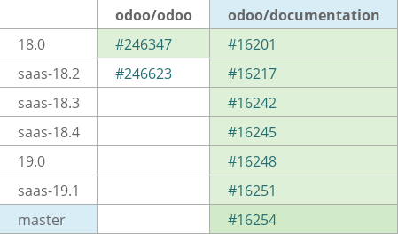 Pull request status dashboard