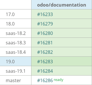 Pull request status dashboard