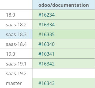 Pull request status dashboard