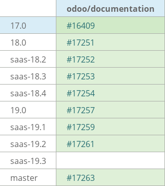 Pull request status dashboard