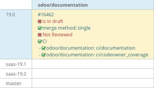 Pull request status dashboard