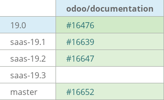 Pull request status dashboard