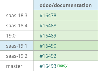 Pull request status dashboard