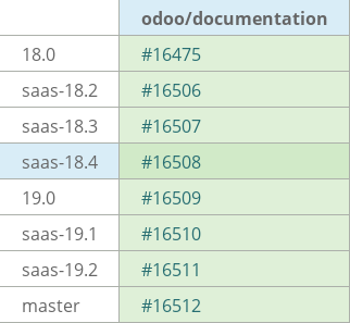 Pull request status dashboard